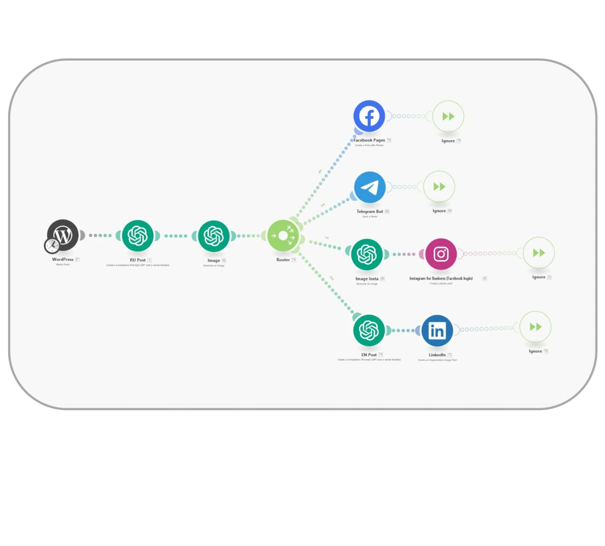 Swaggy: AI-Powered Marketing Engine for Digital Growth | Swaggy: Die KI-gestützte Engine für Ihr digitales Wachstum